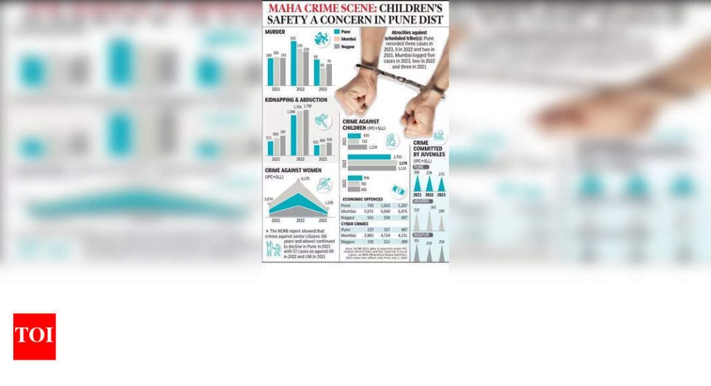 17 वाजता, महाने 2023 मध्ये देशात सर्वाधिक कस्टोडियल मृत्यू लॉग इन केले: एनसीआरबी