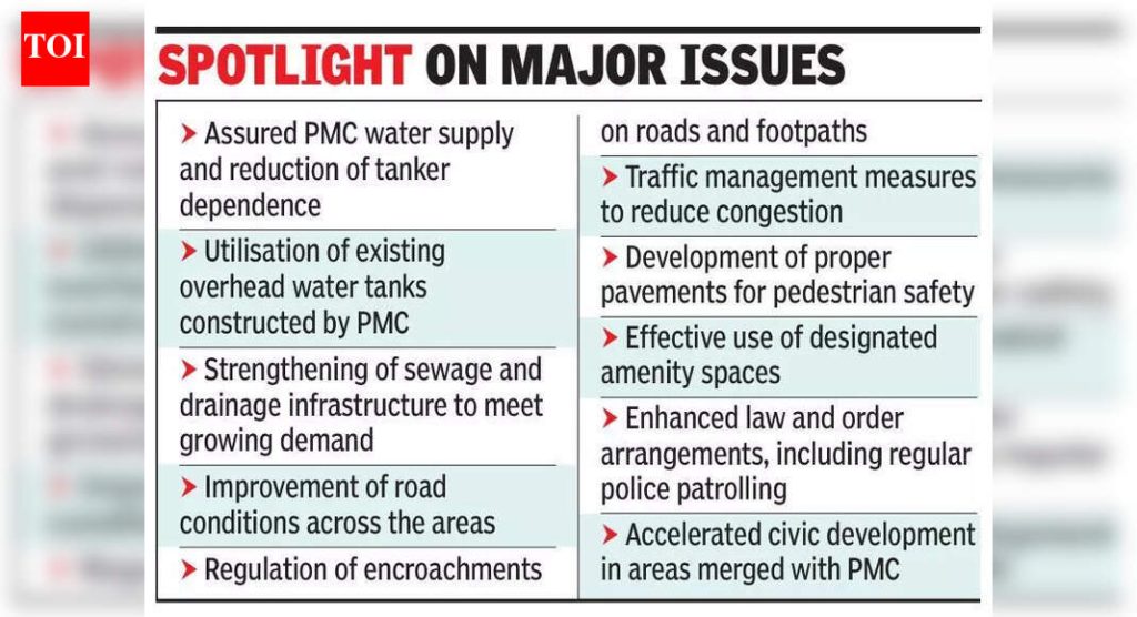 उंड्री, NIBM रोड आणि मोहम्मदवाडी रहिवाशांनी ‘सडक आणि पाणी’ साठी नूतनीकरण केले