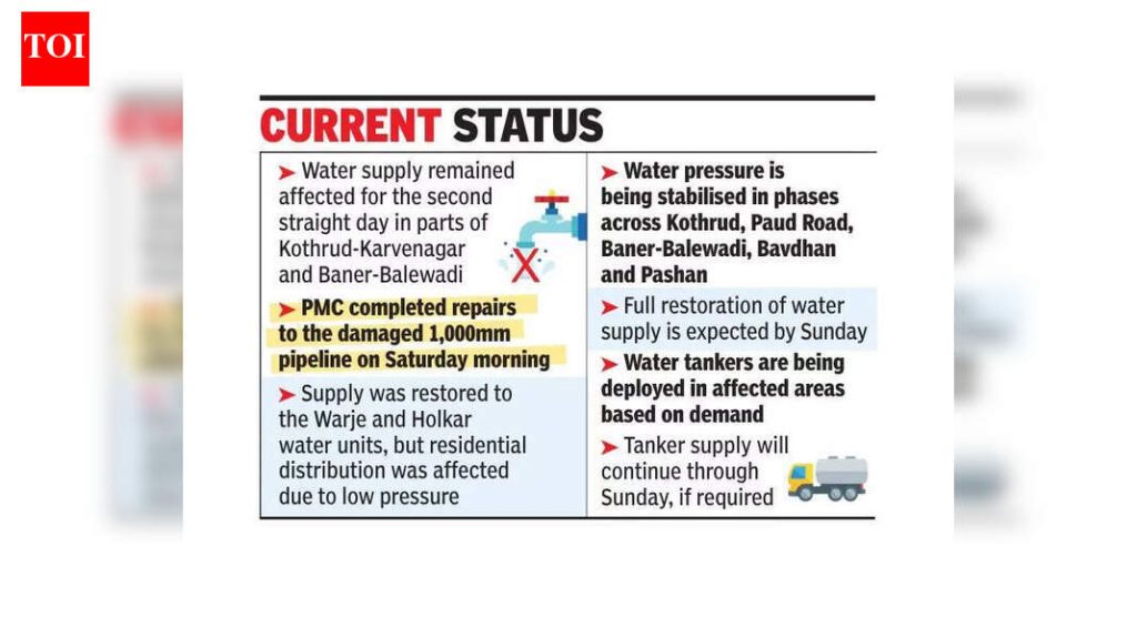 सलग दुसऱ्या दिवशी पाणीपुरवठा खंडित, आज स्थिती सामान्य
