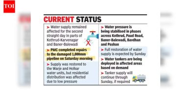 सलग दुसऱ्या दिवशी पाणीपुरवठा खंडित, आज स्थिती सामान्य