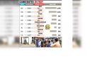 महापालिका निवडणुकीत 15,931 उमेदवार रिंगणात आहेत