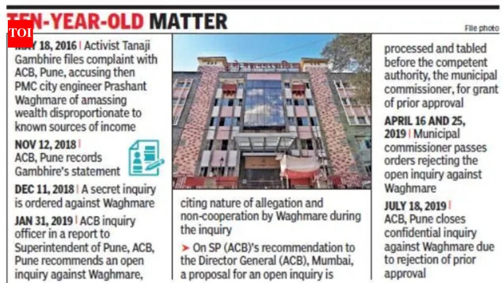 माजी शहर अभियंत्याविरुद्ध खुल्या चौकशीचे नागरी प्रमुखांचे आदेश हायकोर्टाने रद्द केले